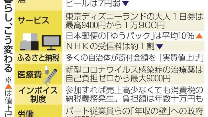 家計に打撃！10月からの食品値上げで生活負担が増加