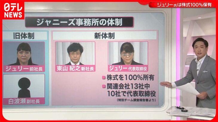 【驚愕】ジャニーズ事務所会見4つのポイント ジュリー氏が株式“100%保有”…