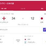 ラグビーW杯 日本､イングランドに完敗