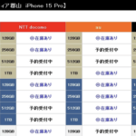 【衝撃】福島県のヨドバシにiPhone15 Proの在庫があると広まり、とんでもないことに