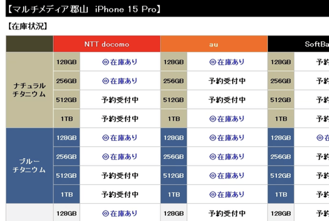 【衝撃】福島県のヨドバシにiPhone15 Proの在庫があると広まり、とんでもないことに