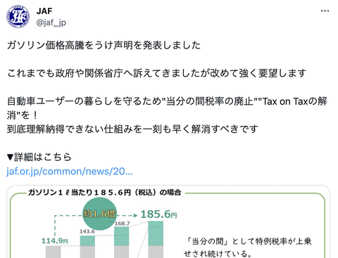 ガソリン価格高騰を受けJAFが声明「自動車ユーザーの暮らしを守るため『当分の間税率の廃止』と『二重課税の解消』を求める」