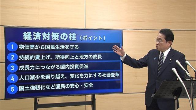 岸田首相が30年ぶりの転換を宣言！物価高に苦しむ国民に成長の成果を適切に還元する政策を発表！