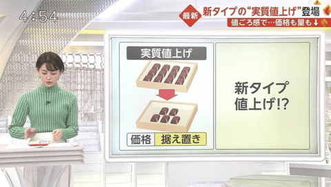 【悲報】日本企業さん、「実質値上げ」がバレ始めたので新タイプの「実質値上げ」を編み出してしまうｗｗｗｗ