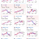 【相場】ドル円は１４９円台半ばに到達　原油高、金安　株価はまちまち