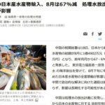 中国の日本産水産物輸入､8月は67.6%減 処理水放出後の禁輸で
