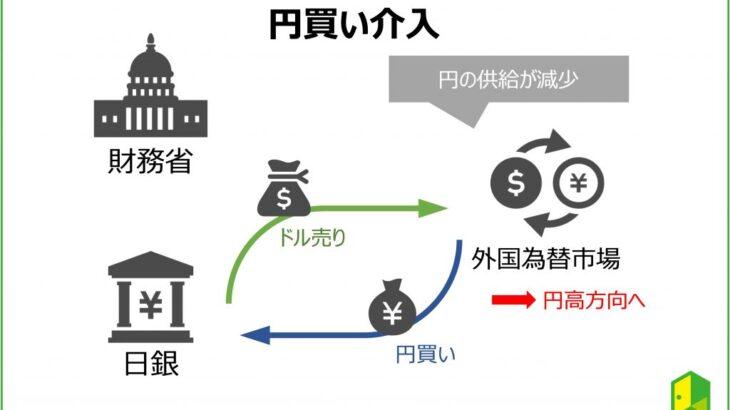 【日本】IMF幹部からド正論？為替介入は不要…経済対策で財源確保の重要性