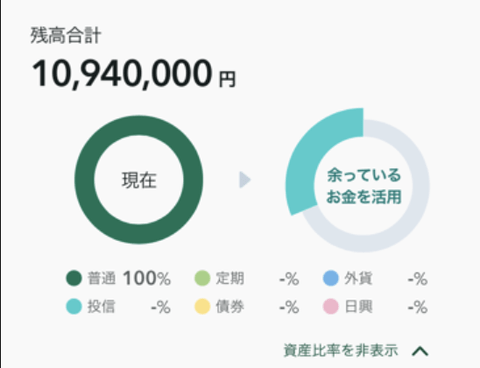 【悲報】ぼく、貯金1000万貯まったから初めて海外旅行してみようと思うも高すぎて咽び泣く