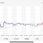 2011年頃は1ドル79円だった事実ｗｗｗｗ