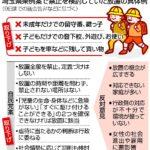 埼玉の自民党県議団、子ども放置禁止条例案の取り下げを検討中