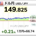 【為替】ドル円150円目前、年初来高値を更新