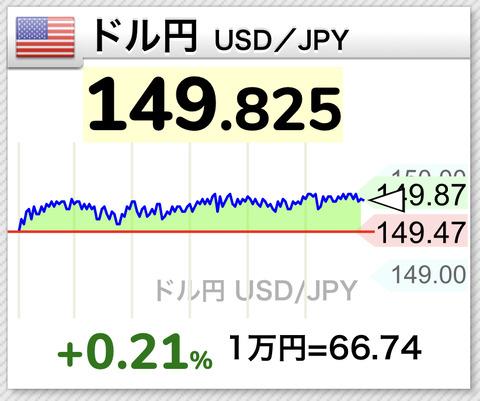 【為替】ドル円150円目前、年初来高値を更新