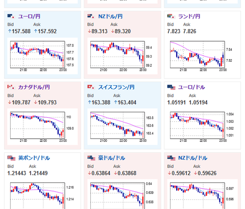 【相場】製造業PMI、ISM製造業共に市場予想、先月の数字を超える　米債利回り上昇