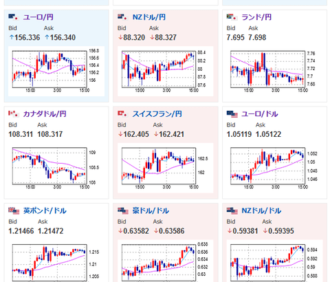 【相場】ドル円は１４８．２円あたりまで円高に動いたあと反発　１４８円台後半での推移　年内YCC撤廃かという報道影響か