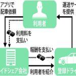 自民タクシー・ハイヤー議連がライドシェアに反対宣言！安全性を懸念する声が高まっている