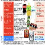 【画像あり】1.5ℓペットボトル、ついに410円になるｗｗｗｗｗｗｗ