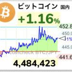 【朗報】ビットコインが日本円建てで年初来高値を更新するwwwwwwww【BTC】