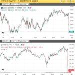 日銀､長短金利操作(YCC)の再修正を議論 長期金利1%超えを容認する案が有力 日経先物は急落