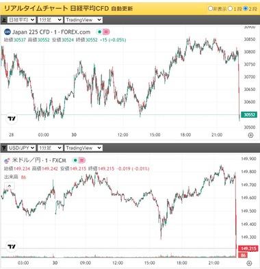 日銀､長短金利操作(YCC)の再修正を議論 長期金利1%超えを容認する案が有力 日経先物は急落