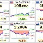 10月3日の円急騰､為替介入じゃなかった 財務省が発表