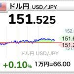 【悲報】ドル円151円を超えるも日本政府無対策