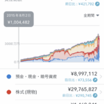 ３１歳資産４２００万ってどう？