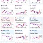 【相場】英CPIは市場予想をしたい周り下落　ただ円売り圧力も強くポンド円は１８８円をわずかに割ったあたりの位置