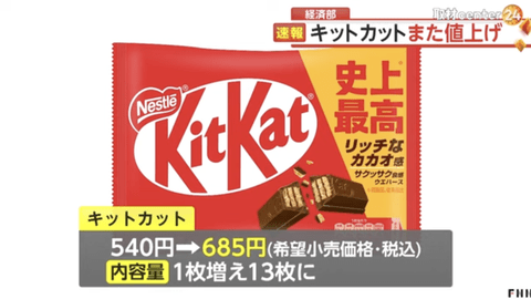 【悲報】キットカット、内容量が1枚増えて145円値上げへ