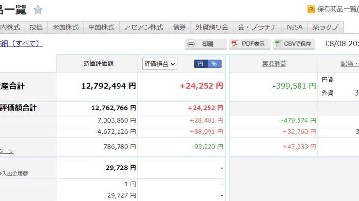 株のプロ「ヤバいと少しでも思ったら損切りしとけ」ワイ「マジ！？」