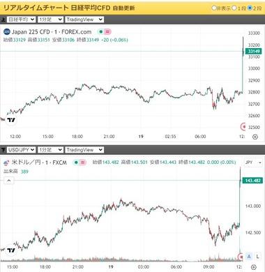 日銀､2023年最後の金融政策決定会合 マイナス金利解除見送り大規模緩和を継続