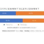 ｢一人が好き？｣｢みんなでいるほうが好き？｣一人が多数派に､30年で逆転