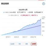 【朗報】積立NISAを満額で6年続けた結果ｗｗｗｗｗ