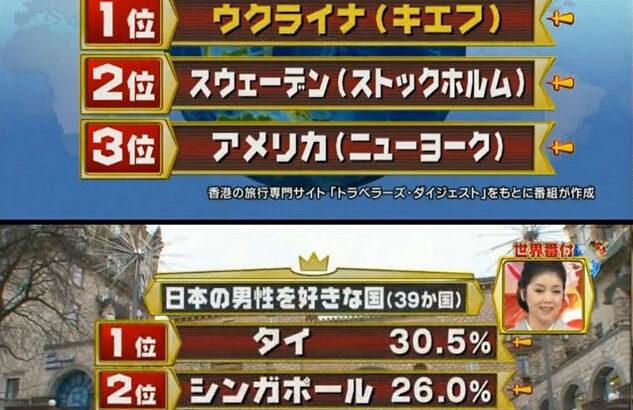 「世界で人気の言語ランキングは英語に次いでスペイン語とフランス語が人気！日本語も健闘！