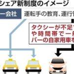 日本政府､2024年4月に｢ライドシェア｣を一部解禁へ 地域･時間帯限定/タクシー会社が運行管理
