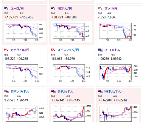 【為替相場】本日日銀金融政策決定会合　デイリーSF連銀総裁の発言もドル売りを後押しか　１ドル１４２円台前半～半ば