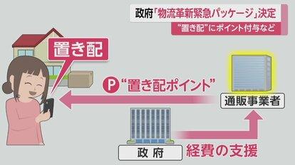 政府が再配達費用削減を目指し、物流における置き配ポイントの導入に5円分の補助を提案