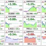 日経平均株価､一時3万3990円 バブル崩壊後の高値更新 33年ぶり水準