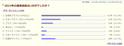 【アンケート・２０２３年結果発表あり】来週は米CPIあり　ドル円はどうなる？