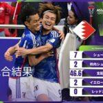 サッカー日本代表､バーレーンに3対1で勝利 アジアカップ決勝トーナメント1回戦突破