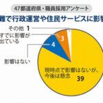 公務員不足が急速に悪化､45都道府県で｢採用予定数割れ｣ 一部の自治体では工事発注の遅れの影響も