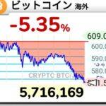 【悲報】ビットコイン､終わる 現物ETF取引開始直後の高値から20％近く下落