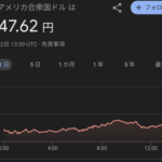 【速報】日本円、紙くずに。ありがとう自民党