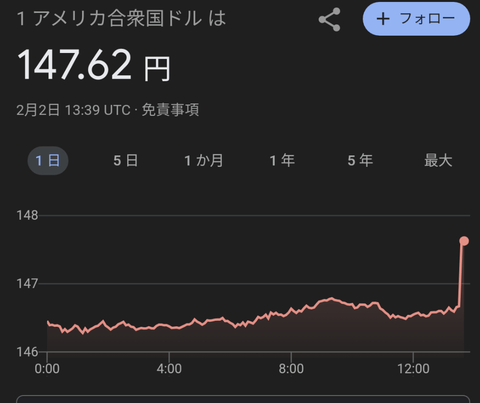 【速報】日本円、紙くずに。ありがとう自民党