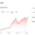 【緊急】1ドル150円突破。日本滅亡のカウントダウン始まる