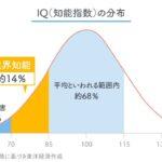 「境界知能は低学歴と決め付けるのは誤解だ！」専門医の訴えが話題に