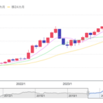 【悲報】日本円の価値、大暴落中。ありがとう自民党
