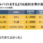 【悲報】オーストラリアワーホリに日本の若者殺到 工場で月50万円｢日本を脱出できてよかった｣