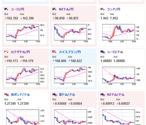 【相場】日経平均１０００円超の上昇　日銀マイナス金利解除（ETF買い入れ終了）可能性も円安株高　この後の引き締めは強まらない見込みか