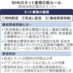 NHKのネット配信が｢必須業務｣に  視聴するには受信契約が必要