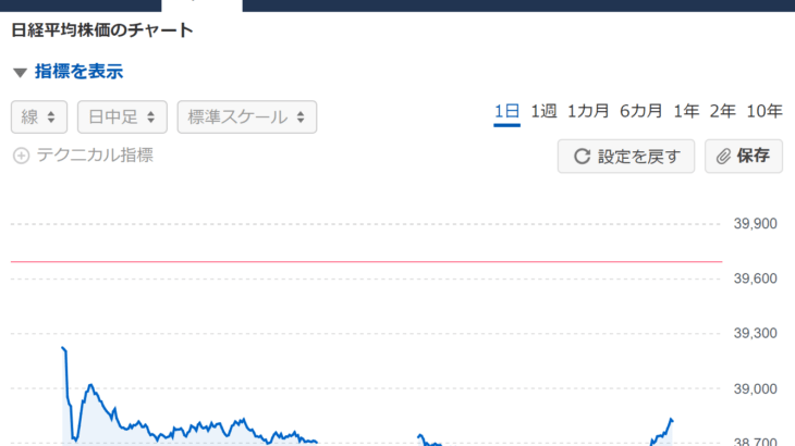 日本株が一時1,000円超の暴落、これは買い場なのか？